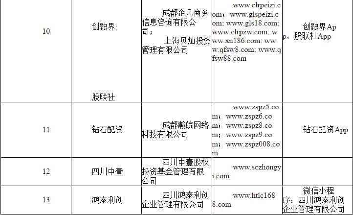 证券配资炒股_场外配资监管整顿 非法配资黑名单 投资者防范非法配资