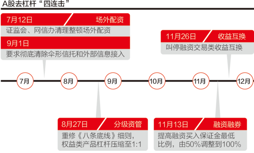 炒股杠杆最大多少_股票怎么加杠杆买入_股票杠杆怎么开通