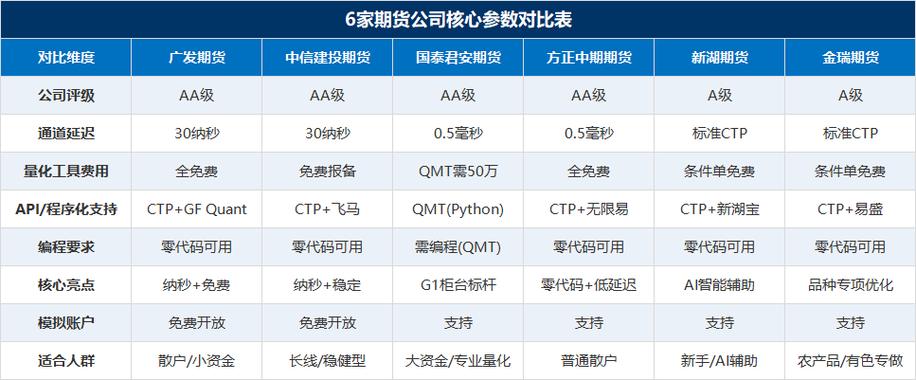 股指期货配资网哪家靠谱？2026十大平台测评排名