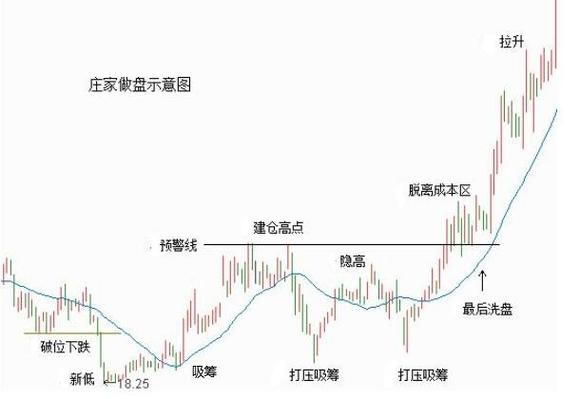 股票入门知识：新手操盘必知三大注意事项
