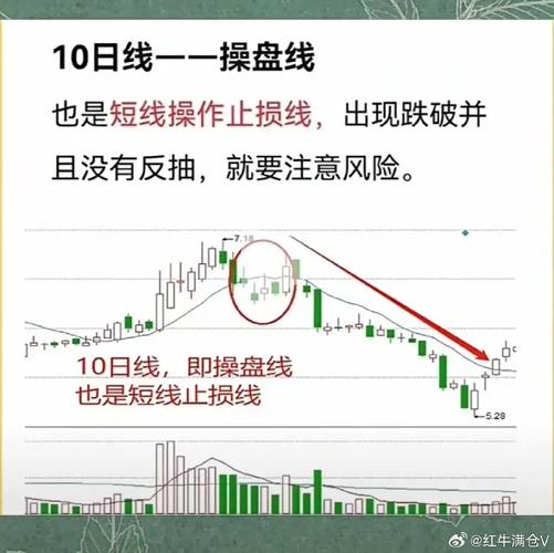 股票入门知识_股市投资心态调整_新手股市操盘注意事项
