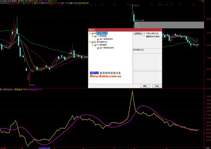 股票加杠杆指标公式详解_实战应用_买股票怎么加杠杆