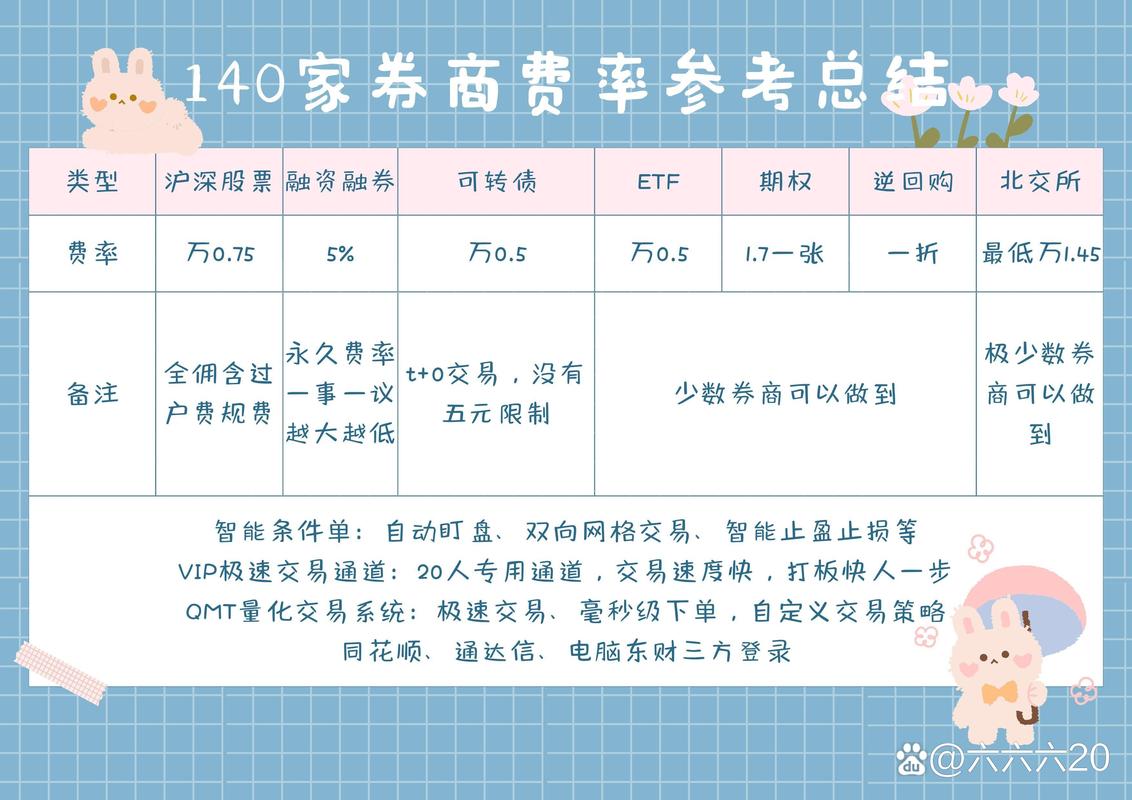 股票杠杆交易方式_买股票怎么加杠杆_融资融券加杠杆方法