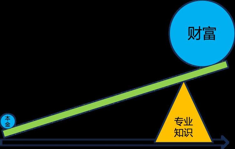 如何增加股票杠杆_股票杠杆是什么意思_股票杠杆是什么