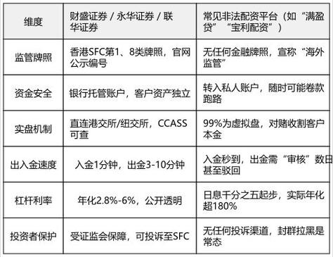 配资炒股平台有哪些？全国前三平台推荐