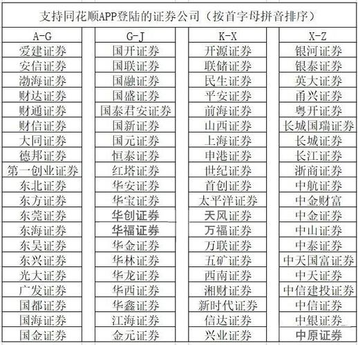 股票开户指南_个人自己炒股怎样开户_佣金调研