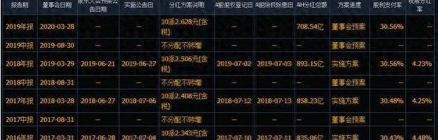 炒股技巧和方法：先搞懂心态、分红和纪律，才能赚钱