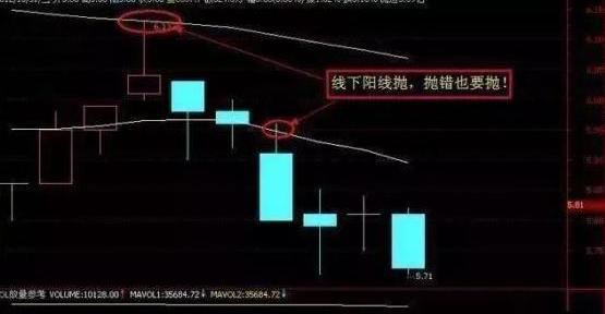 炒股的技巧和方法_股票投资心态_股票分红理解