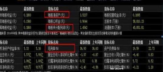 炒股的技巧和方法_股票投资心态_股票分红理解