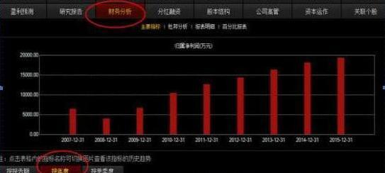 股票分红理解_股票投资心态_炒股的技巧和方法