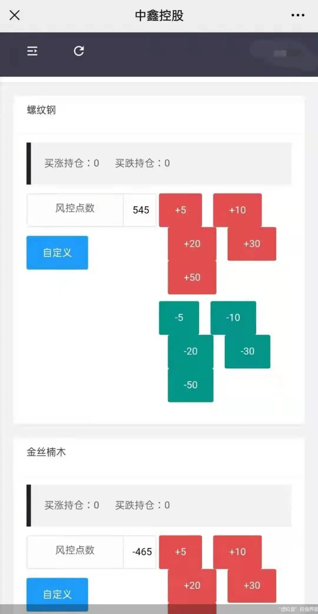 警惕！期货配资诱人条件背后暗藏高杠杆及杀猪盘风险