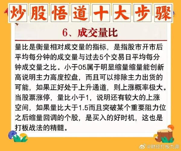 A股68铁律_炒股的技巧和方法_8类股票不碰6类筹码不抛