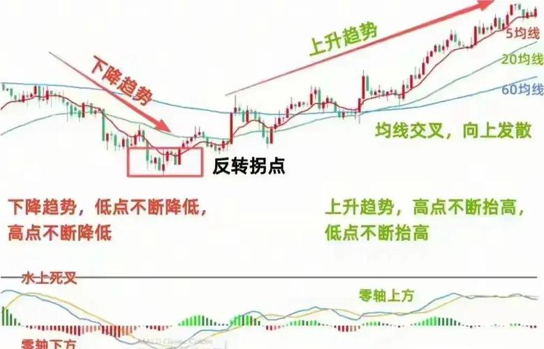 拿稳牛股口诀_炒股的技巧和方法_线上装死破线撤退