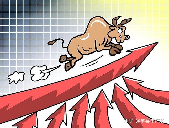 股票交易费用明细_股票配资手续费_A股手续费计算