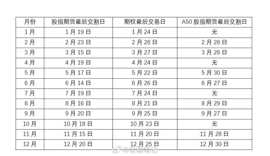 a50股指期货_恒生指数期货_富时中国A50指数期货