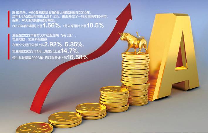央行流动性投放_A50期货市场反应_a50股指期货