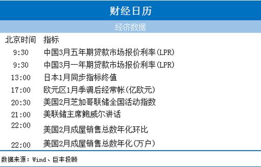 股票可以杠杆吗_融资融券开通条件和流程详解_如何在A股合法使用融资融券放大收益