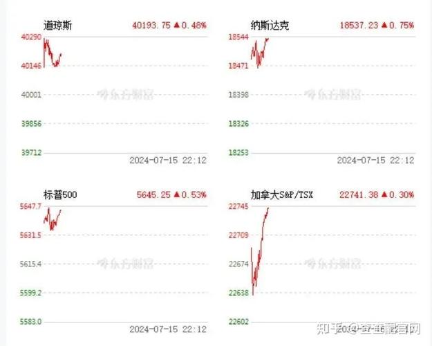 股票杠杆_不同行业企业杠杆运用差异_杠杆资金稳定性分析