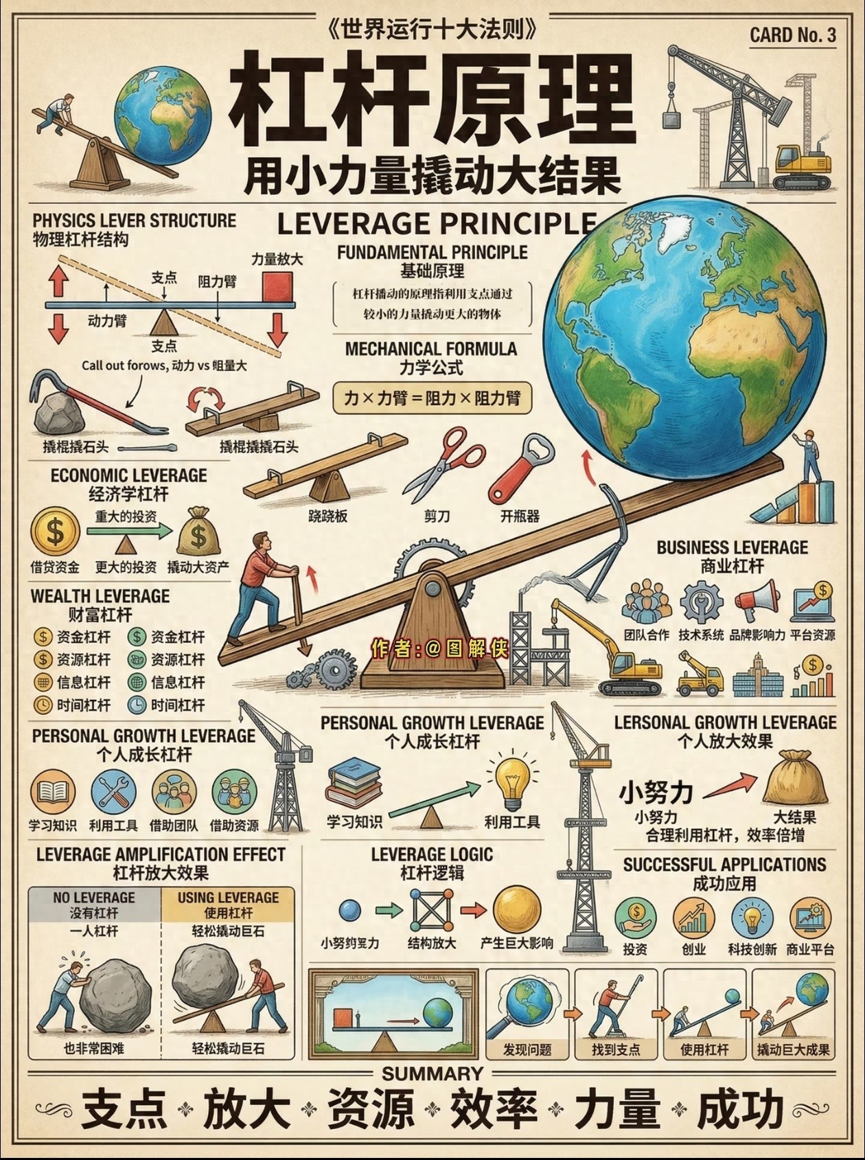 股票怎么做杠杆？普通人用这3招撬动财富