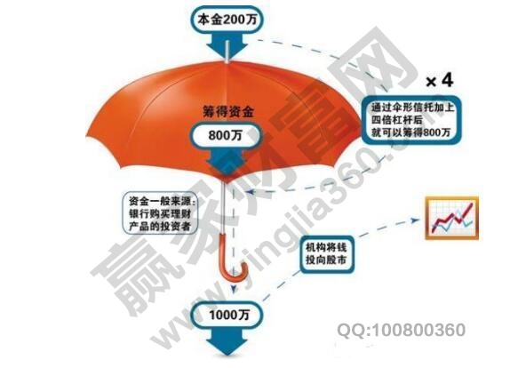 伞形信托基金