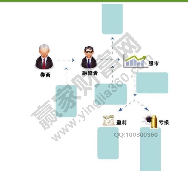 股市、券商、融资