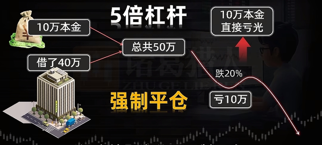 杠杆的本质用法风险_股票怎么做杠杆_房贷杠杆投资风险