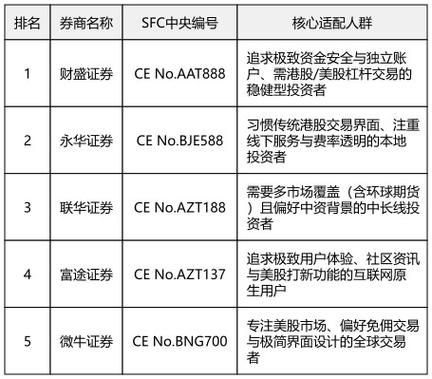合规安全配资平台推荐_配资平台实盘验证_能配资