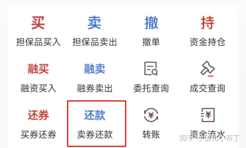 融字含义解析_融资融券交易_融资融券是什么意思