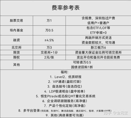 股票融资是什么意思_融资融券作用_融资融券定义