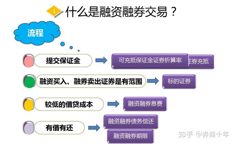 融资融券是什么意思_融资融券是什么意思_融资融券实战技巧