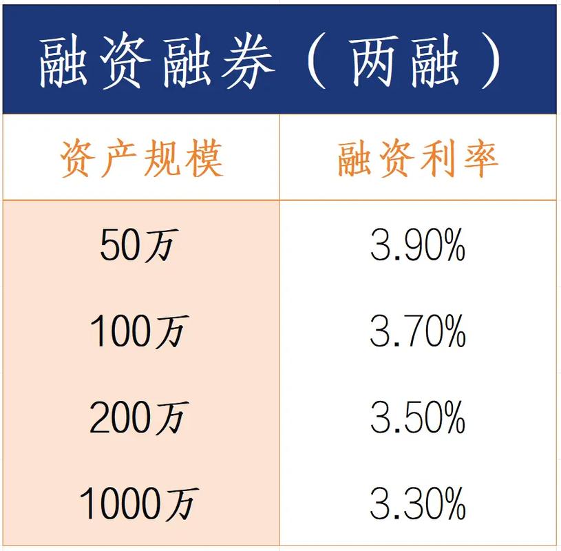 融资融券是什么意思_融资融券开通条件_融资融券交易规则