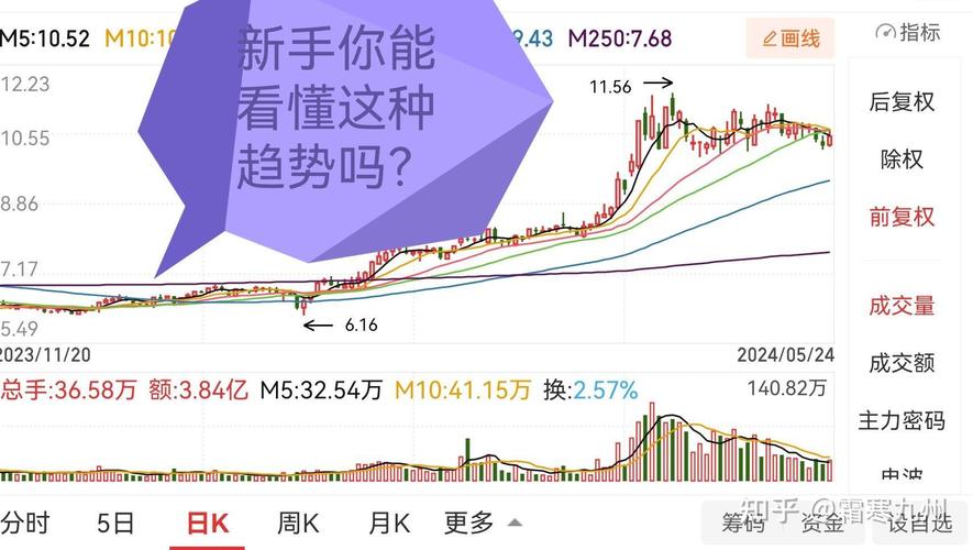 新手小白如何开户_股票交易规则详解_炒股开户需要什么条件