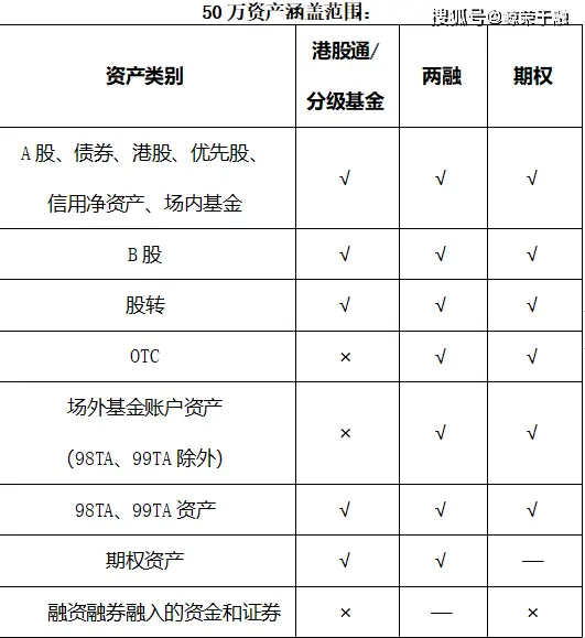 融资融券开户条件有哪些？新手必看3分钟搞懂