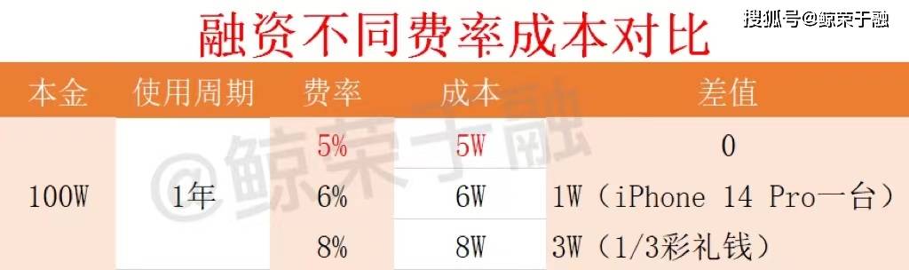 融资融券开户条件_融资融券开户条件_融资融券开通流程