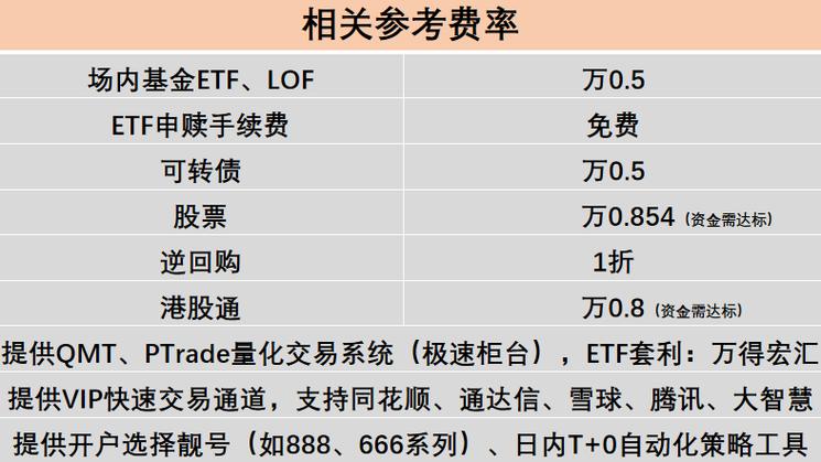 炒股开户佣金最低多少？2026年十大券商真实对比