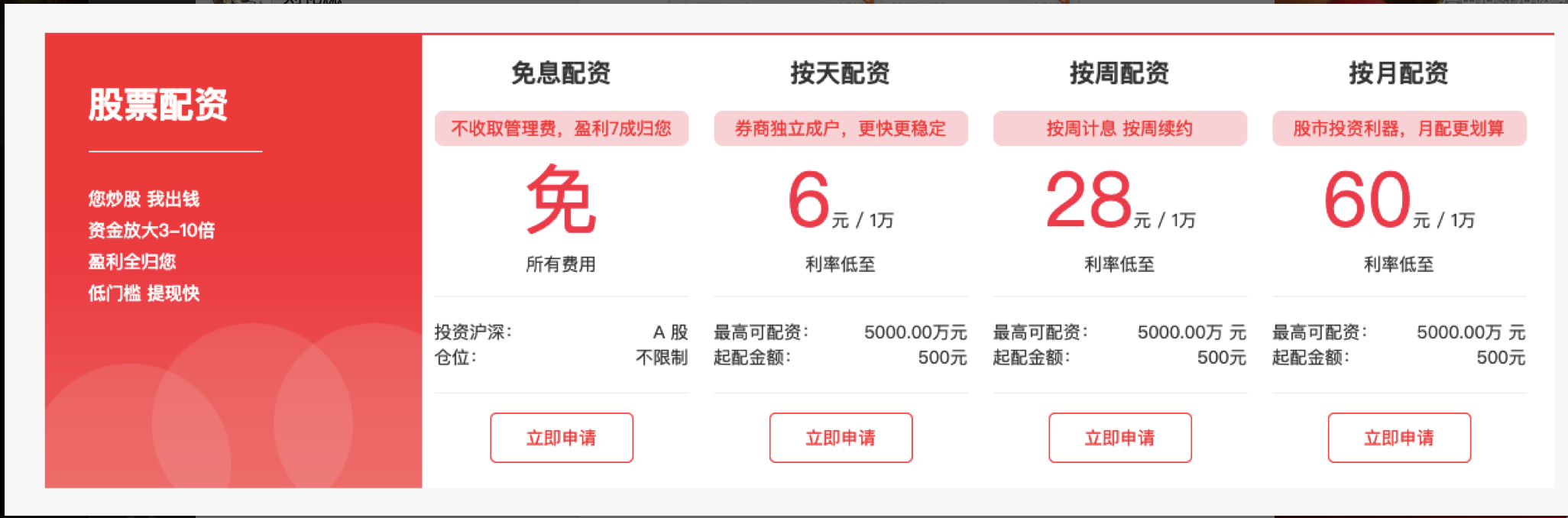 场外配资 监管降温 高杠杆投资风险_外盘配资