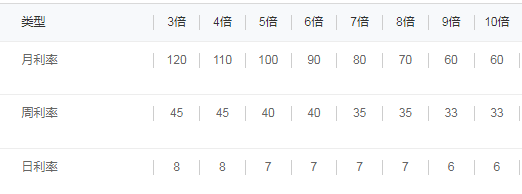 场外配资 监管降温 高杠杆投资风险_外盘配资