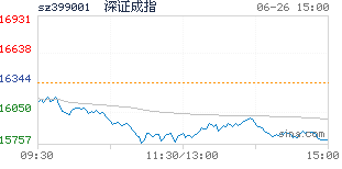炒股配资开户_炒股配资公司有哪些_股票配资公司