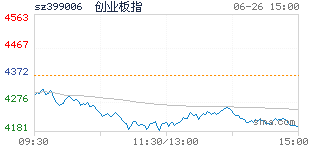 股票配资公司_炒股配资开户_炒股配资公司有哪些