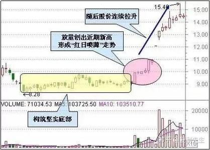 炒股怎么加杠杆_融资融券风险_30万本金杠杆交易
