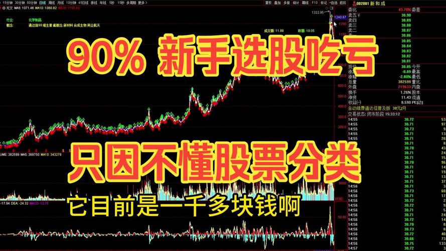 炒股如何股票配资_股票新手避坑指南_股票入门基础概念