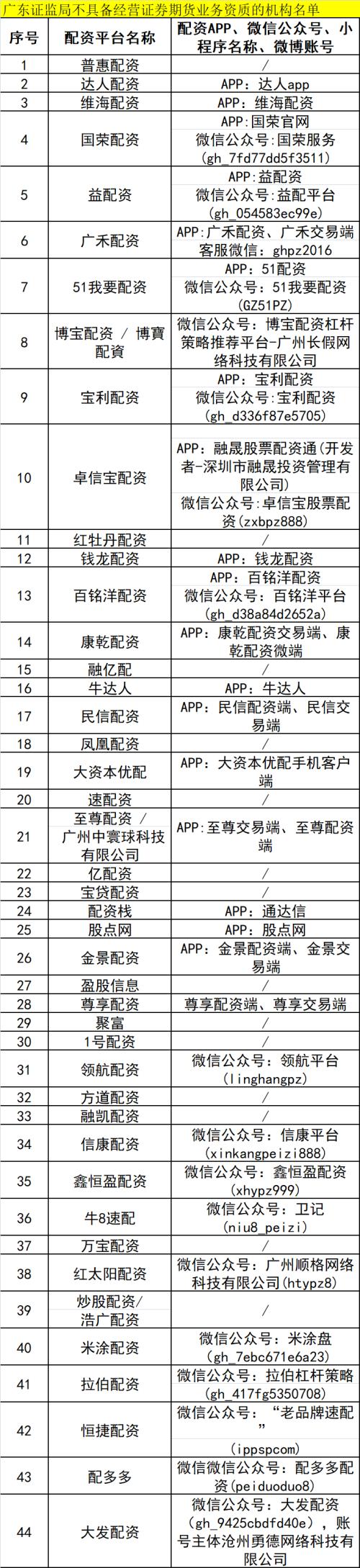 非法场外配资_证监局黑名单_杠杆配资