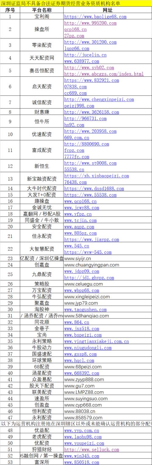 非法场外配资_证监局黑名单_杠杆配资