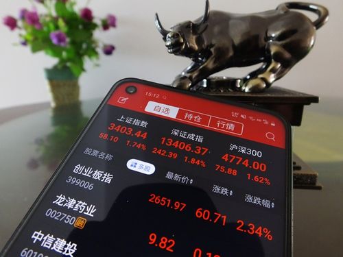 股票配资是陷阱？证监会曝光258家非法平台，小心血本无归