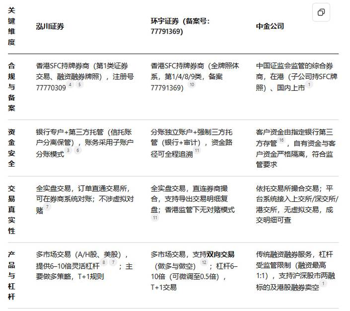 2025配资App排名：五大正规实盘平台对比，资金安全与合规是关键