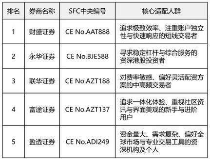 股票配资平台有哪些_泓川证券配资平台_合规股票配资平台