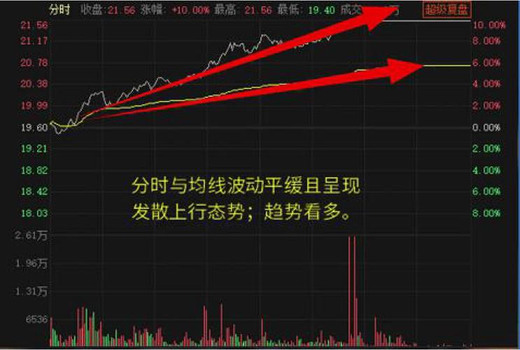 新手股市入门_股票怎么玩_股市交易规则
