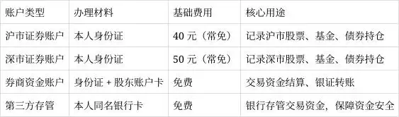 股市交易规则_股票怎么玩_新手股市入门