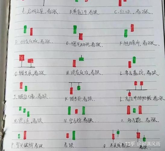 股票怎么玩_新手股市入门_股市交易规则