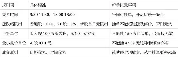 新手股市入门_股市交易规则_股票怎么玩